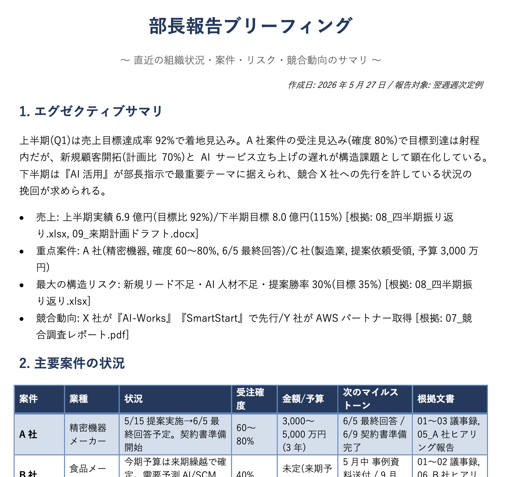 生成された部長報告ブリーフィングの Word ファイル例